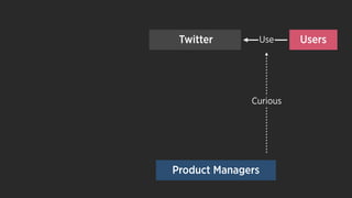 UsersUse
Product Managers
Curious
Twitter
 