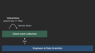 See
Client event collection
Engineers & Data Scientists
client : page : section : component : element : action
HOW TO VISU...