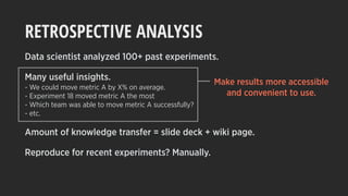 RETROSPECTIVE ANALYSIS
Data scientist analyzed 100+ past experiments.
Many useful insights.
- We could move metric A by X% on average.
- Experiment 18 moved metric A the most
- Which team was able to move metric A successfully?
- etc.
Amount of knowledge transfer = slide deck + wiki page.
Reproduce for recent experiments? Manually.
Make results more accessible
and convenient to use.
 