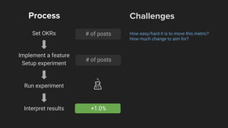 Implement a feature
Set OKRs
Interpret results
Process
Run experiment
+1.0%
Setup experiment
How easy/hard it is to move this metric?
How much change to aim for?
Challenges
# of posts
# of posts
 