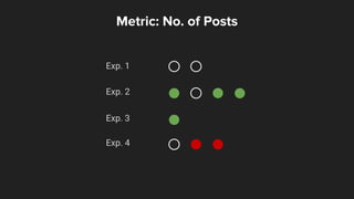 Metric: No. of Posts
% change
0-1%-2% 2%1%
|scaled impact|
100,000,000
1,000,000
10,000
100
 