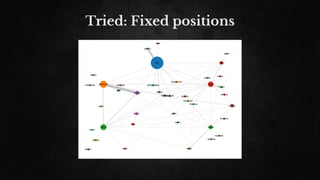 Tried: Fixed positions
 