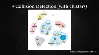 + Collision Detection (with clusters)
https://bl.ocks.org/mbostock/7881887
 
