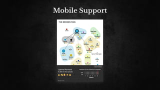 Mobile Support
 