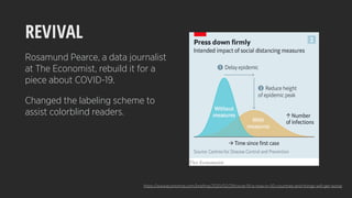 REVIVAL
Rosamund Pearce, a data journalist
at The Economist, rebuild it for a
piece about COVID-19.
Changed the labeling scheme to
assist colorblind readers.
https://www.economist.com/brieﬁng/2020/02/29/covid-19-is-now-in-50-countries-and-things-will-get-worse
 