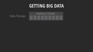 Hadoop Cluster
GETTING BIG DATA
Data Storage
 
