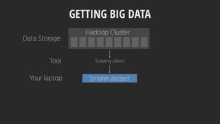Scalding (slow)
GETTING BIG DATA
Hadoop Cluster
Data Storage
Tool
Your laptop Smaller dataset
 