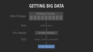 Hadoop Cluster
Scalding (slow)
Data Storage
Tool
Final dataset
Tool node.js / python / excel (fast)
Your laptop
GETTING BIG DATA
Smaller dataset
 