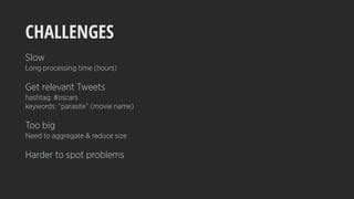 CHALLENGES
Slow
Long processing time (hours)
Get relevant Tweets
hashtag: #oscars
keywords: “parasite” (movie name)
Too big
Need to aggregate & reduce size
Harder to spot problems
 