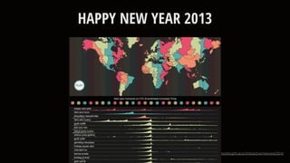 HAPPY NEW YEAR 2013
twitter.github.io/interactive/newyear2014/
 
