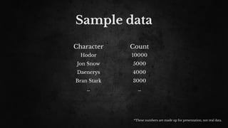 Sample data
Character Count
Hodor 10000
Jon Snow 5000
Daenerys 4000
Bran Stark 3000
… …
*These numbers are made up for presentation, not real data.
 