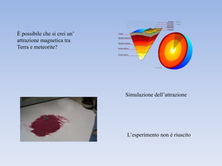 È possibile che si crei un’
attrazione magnetica tra
Terra e meteorite?
Simulazione dell’attrazione
L’esperimento non è riuscito
 