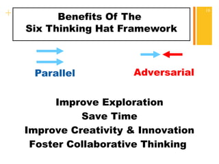 + Benefits Of The 
Six Thinking Hat Framework 
Parallel 
10 
Adversarial 
Improve Exploration 
Save Time 
Improve Creativity & Innovation 
Foster Collaborative Thinking 
 