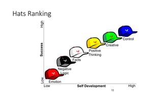 6 Thinking Hats.pptx