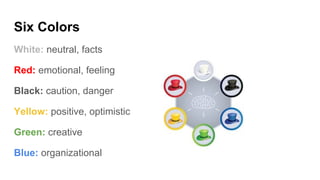 Six Colors
White: neutral, facts
Red: emotional, feeling
Black: caution, danger
Yellow: positive, optimistic
Green: creative
Blue: organizational
 