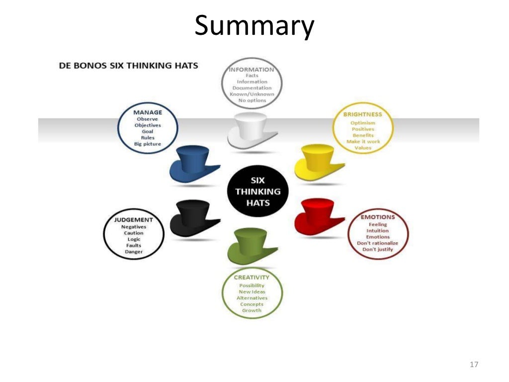 6 Thinking Hats