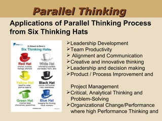 Applications of Parallel Thinking Process
from Six Thinking Hats
Leadership Development
Team Productivity
 Alignment and Communication
Creative and innovative thinking
Leadership and decision making
Product / Process Improvement and
Project Management
Critical, Analytical Thinking and
Problem-Solving
Organizational Change/Performance
where high Performance Thinking and
Parallel ThinkingParallel Thinking
 