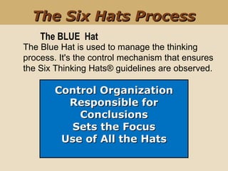 Control OrganizationControl Organization
Responsible forResponsible for
ConclusionsConclusions
Sets the FocusSets the Focus
Use of All the HatsUse of All the Hats
The Blue Hat is used to manage the thinking
process. It's the control mechanism that ensures
the Six Thinking Hats® guidelines are observed.
The BLUE Hat
The Six Hats ProcessThe Six Hats Process
 