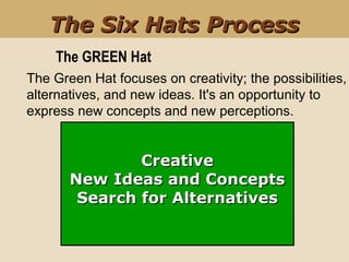 CreativeCreative
New Ideas and ConceptsNew Ideas and Concepts
Search for AlternativesSearch for Alternatives
The Green Hat focuses on creativity; the possibilities,
alternatives, and new ideas. It's an opportunity to
express new concepts and new perceptions.
The GREEN Hat
The Six Hats ProcessThe Six Hats Process
 