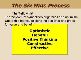 OptimisticOptimistic
HopefulHopeful
Positive ThinkingPositive Thinking
ConstructiveConstructive
EffectiveEffective
The Yellow Hat symbolizes brightness and optimism.
Under this hat you explore the positives and probe
for value and benefit.
The Yellow Hat
The Six Hats ProcessThe Six Hats Process
 