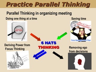 6 HATS6 HATS
THINKINGTHINKING
Saving time
Removing ego
from decisions
Doing one thing at a time
Deriving Power from
Focus Thinking
Parallel Thinking in organizing meeting
Practice Parallel ThinkingPractice Parallel Thinking
 