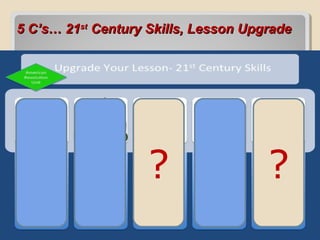 5 C’s… 215 C’s… 21stst
Century Skills, Lesson UpgradeCentury Skills, Lesson Upgrade
??
 