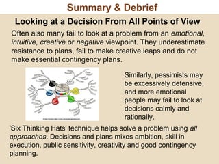 6 thinking hats in change management #2