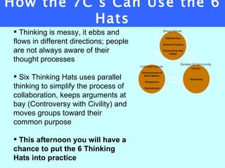6 thinking hats revised s12 | PPT