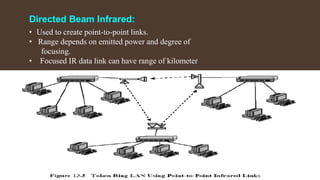 Directed Beam Infrared:
• Used to create point-to-point links.
• Range depends on emitted power and degree of
focusing.
• Focused IR data link can have range of kilometer
 