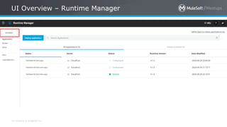 All contents © MuleSoft Inc.
UI Overview – Runtime Manager
 