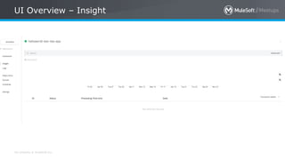 All contents © MuleSoft Inc.
UI Overview – Insight
 
