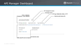 All contents © MuleSoft Inc.
API Manager Dashboard
 