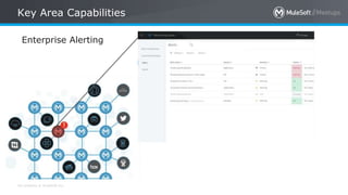 All contents © MuleSoft Inc.
Key Area Capabilities
Enterprise Alerting
 