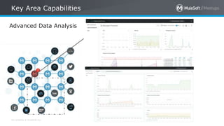 All contents © MuleSoft Inc.
Key Area Capabilities
Advanced Data Analysis
 