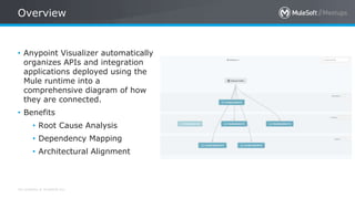 All contents © MuleSoft Inc.
Overview
• Anypoint Visualizer automatically
organizes APIs and integration
applications deployed using the
Mule runtime into a
comprehensive diagram of how
they are connected.
• Benefits
• Root Cause Analysis
• Dependency Mapping
• Architectural Alignment
 