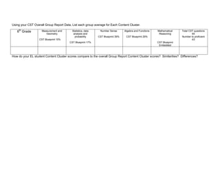 6th math plc analysis