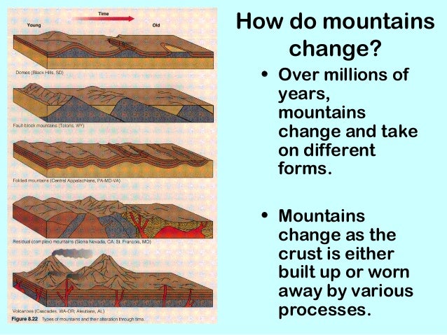 Mountains mountains