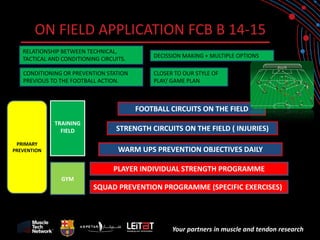 Your partners in muscle and tendon research 
ON FIELD APPLICATION FCB B 14-15 
PLAYER INDIVIDUAL STRENGTH PROGRAMME 
SQUAD PREVENTION PROGRAMME (SPECIFIC EXERCISES) 
WARM UPS PREVENTION OBJECTIVES DAILY 
GYM 
TRAINING FIELD 
PRIMARY PREVENTION 
STRENGTH CIRCUITS ON THE FIELD ( INJURIES) 
FOOTBALL CIRCUITS ON THE FIELD 
RELATIONSHIP BETWEEN TECHNICAL, TACTICAL AND CONDITIONING CIRCUITS. 
CONDITIONING OR PREVENTION STATION PREVIOUS TO THE FOOTBALL ACTION. 
DECISSION MAKING + MULTIPLE OPTIONS 
CLOSER TO OUR STYLE OF PLAY/ GAME PLAN  