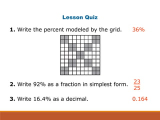 Lesson Quiz
36%1. Write the percent modeled by the grid.
2. Write 92% as a fraction in simplest form.
23
25
3. Write 16.4% as a decimal. 0.164
 