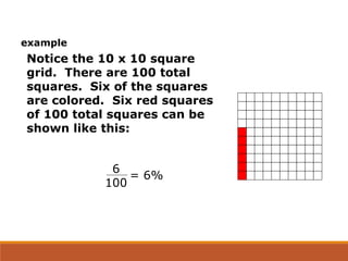 6
100
= 6%
example
Notice the 10 x 10 square
grid. There are 100 total
squares. Six of the squares
are colored. Six red squares
of 100 total squares can be
shown like this:
 