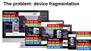 The problem: device fragmentation
700 KB JPG
600 KB JPG
1600x800px
400 KB WEBP
700 KB JPG
600 KB JPG
1200x600px
600 KB JPG
400 KB JPG
300 KB WEBP
768x300px
250 KB JPG
100 KB JPG
80 KB WEBP
768x300px
170 KB JPG
50 KB JPG
40 KB WEBP
700 KB JPG
600 KB JPG
700 KB JPG
600 KB JPG
 