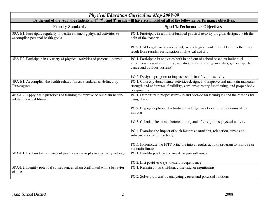 Sixth Grade Physical Education Curriculum Map
