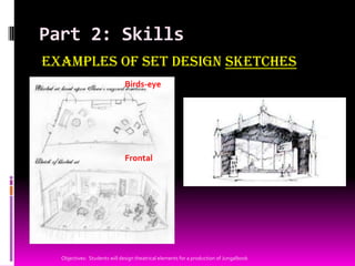 Set Design Sketch Examples