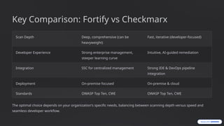 Comprehensive Guide to Source Code Scanning with Fortify & Checkmarx ...
