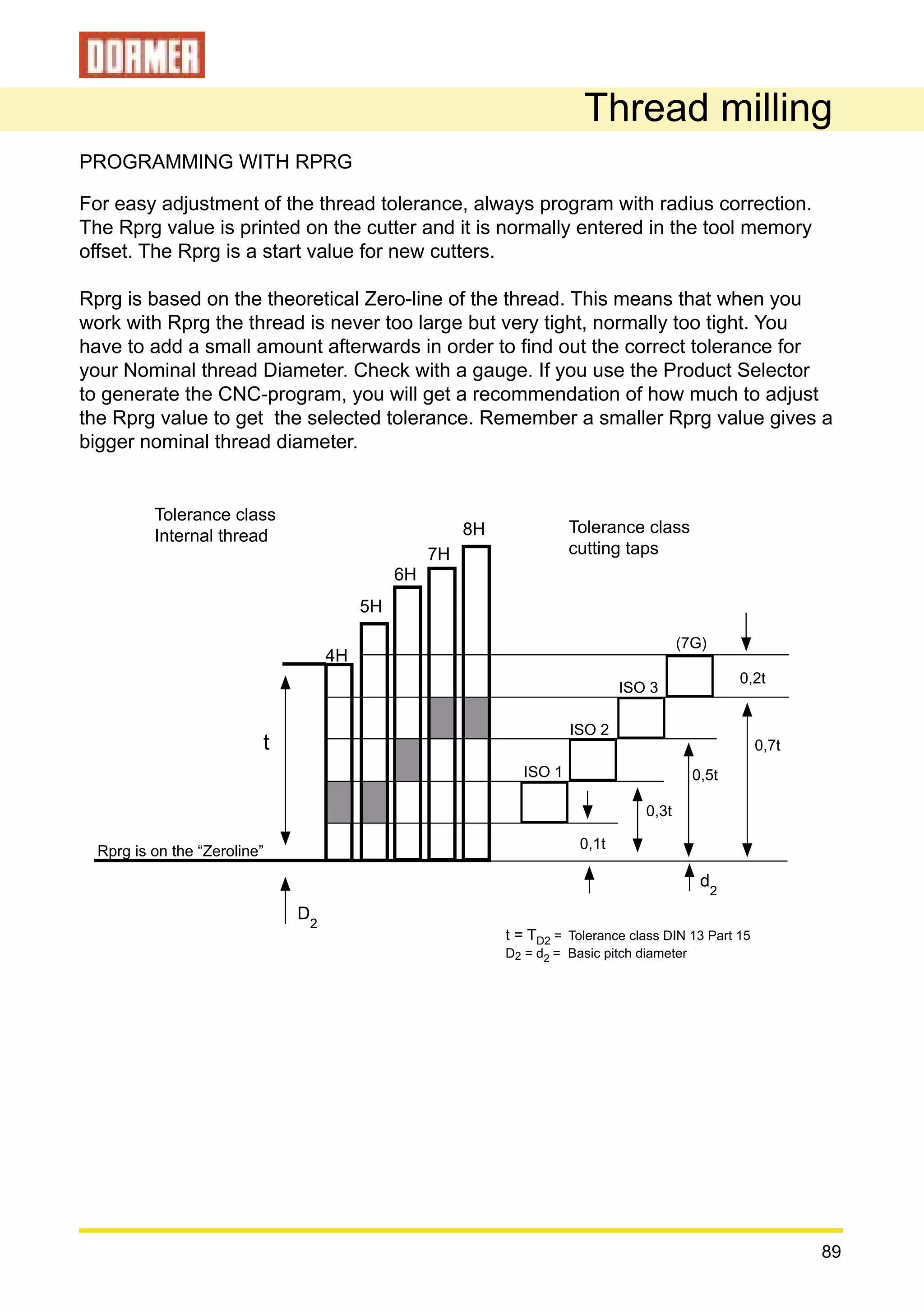 6 threadmilling | PDF
