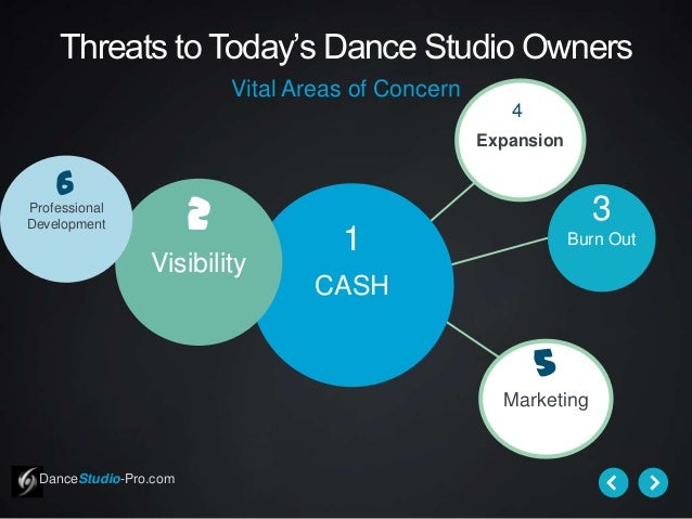 6 threats to a dance studio dance studio pro