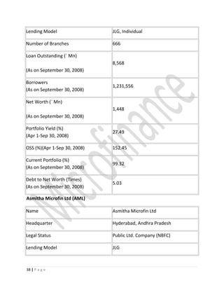 Lending Model JLG, Individual
Number of Branches 666
Loan Outstanding (` Mn)
(As on September 30, 2008)
8,568
Borrowers
(As on September 30, 2008)
1,231,556
Net Worth (` Mn)
(As on September 30, 2008)
1,448
Portfolio Yield (%)
(Apr 1-Sep 30, 2008)
27.49
OSS (%)(Apr 1-Sep 30, 2008) 152.45
Current Portfolio (%)
(As on September 30, 2008)
99.32
Debt to Net Worth (Times)
(As on September 30, 2008)
5.03
Asmitha Microfin Ltd (AML)
Name Asmitha Microfin Ltd
Headquarter Hyderabad, Andhra Pradesh
Legal Status Public Ltd. Company (NBFC)
Lending Model JLG
38 | P a g e
 