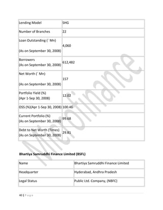 Lending Model SHG
Number of Branches 22
Loan Outstanding (` Mn)
(As on September 30, 2008)
4,060
Borrowers
(As on September 30, 2008)
612,482
Net Worth (` Mn)
(As on September 30, 2008)
157
Portfolio Yield (%)
(Apr 1-Sep 30, 2008)
12.02
OSS (%)(Apr 1-Sep 30, 2008) 100.46
Current Portfolio (%)
(As on September 30, 2008)
99.68
Debt to Net Worth (Times)
(As on September 30, 2008)
29.81
Bhartiya Samruddhi Finance Limited (BSFL)
Name Bhartiya Samruddhi Finance Limited
Headquarter Hyderabad, Andhra Pradesh
Legal Status Public Ltd. Company, (NBFC)
40 | P a g e
 