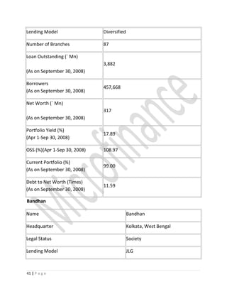 Lending Model Diversified
Number of Branches 87
Loan Outstanding (` Mn)
(As on September 30, 2008)
3,882
Borrowers
(As on September 30, 2008)
457,668
Net Worth (` Mn)
(As on September 30, 2008)
317
Portfolio Yield (%)
(Apr 1-Sep 30, 2008)
17.89
OSS (%)(Apr 1-Sep 30, 2008) 108.97
Current Portfolio (%)
(As on September 30, 2008)
99.00
Debt to Net Worth (Times)
(As on September 30, 2008)
11.59
Bandhan
Name Bandhan
Headquarter Kolkata, West Bengal
Legal Status Society
Lending Model JLG
41 | P a g e
 