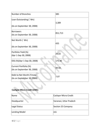 Number of Branches 385
Loan Outstanding (` Mn)
(As on September 30, 2008)
3,389
Borrowers
(As on September 30, 2008)
851,713
Net Worth (` Mn)
(As on September 30, 2008)
435
Portfolio Yield (%)
(Apr 1-Sep 30, 2008)
26.32
OSS (%)(Apr 1-Sep 30, 2008) 175.40
Current Portfolio (%)
(As on September 30, 2008)
99.92
Debt to Net Worth (Times)
(As on September 30, 2008)
7.07
Cashpor Micro Credit (CMC)
Name Cashpor Micro Credit
Headquarter Varanasi, Uttar Pradesh
Legal Status Section 25 Company
Lending Model JLG
42 | P a g e
 